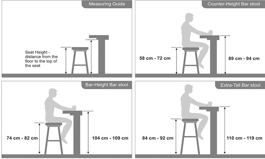 Sơ đồ thiết kế quầy bar