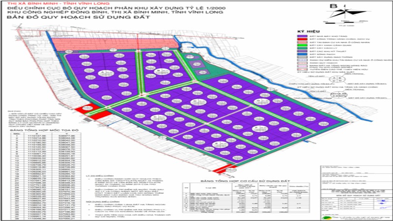 Dự án thuộc công trình xây dựng nhóm B